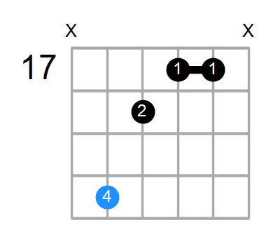 FmMaj7 Chord